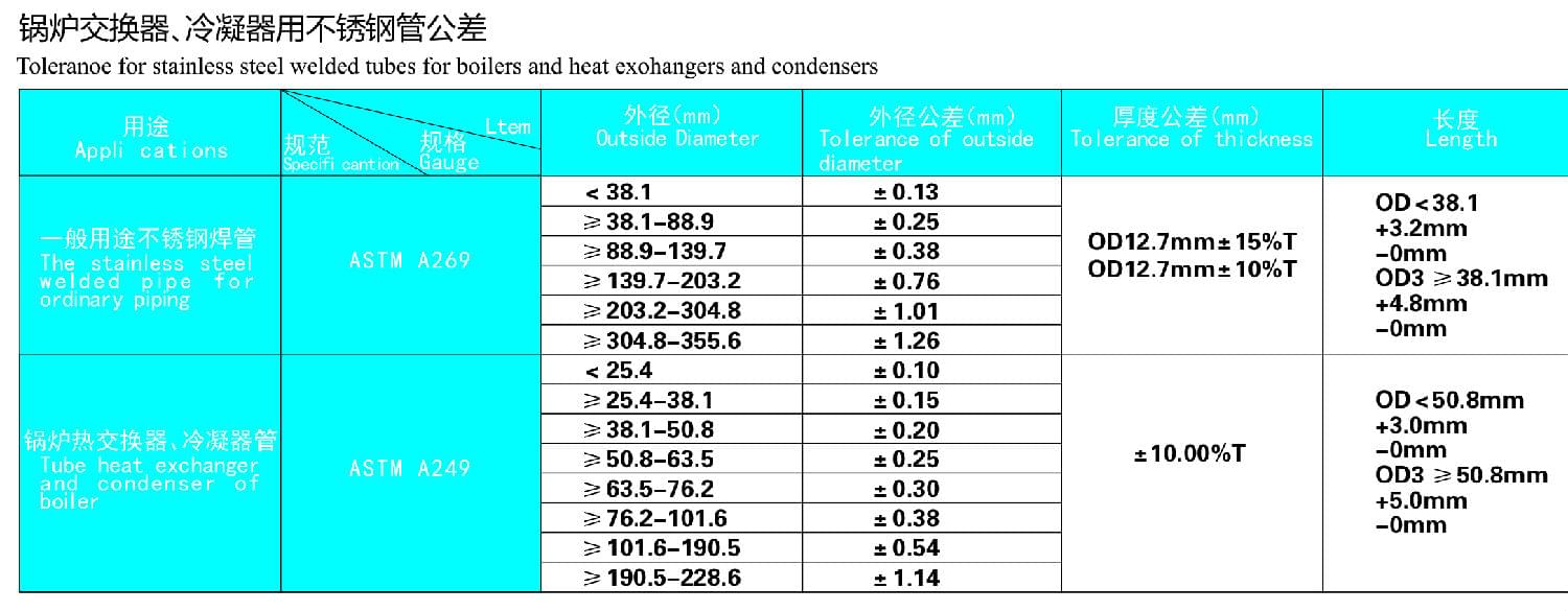 鍋爐交換器，冷凝器用不銹鋼管公差