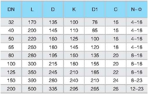 Y型法蘭過(guò)濾器規(guī)格表