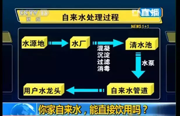 看看您家用的水管，是不銹鋼水管太貴，還是家人的健康不值得投資？