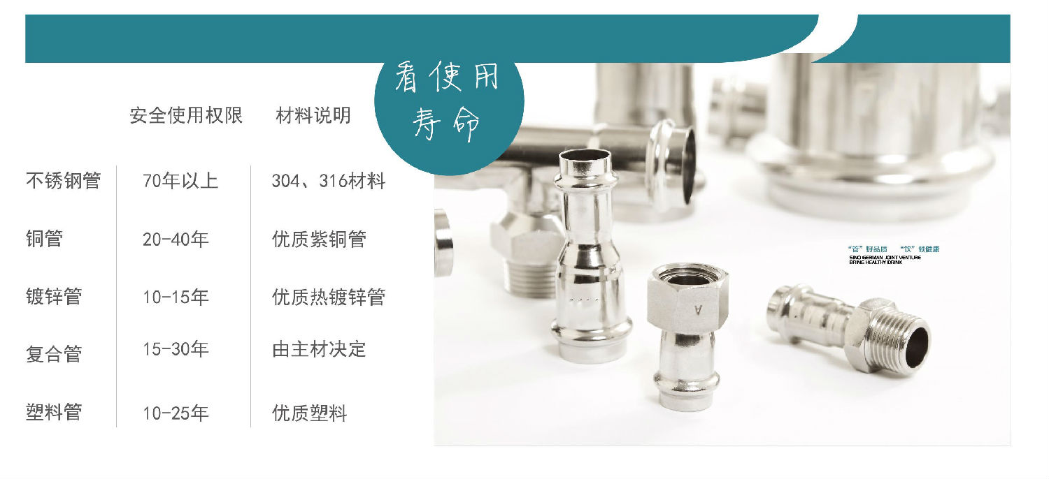 生活直飲水時代，不銹鋼水管的時代！你準(zhǔn)備好了嗎？