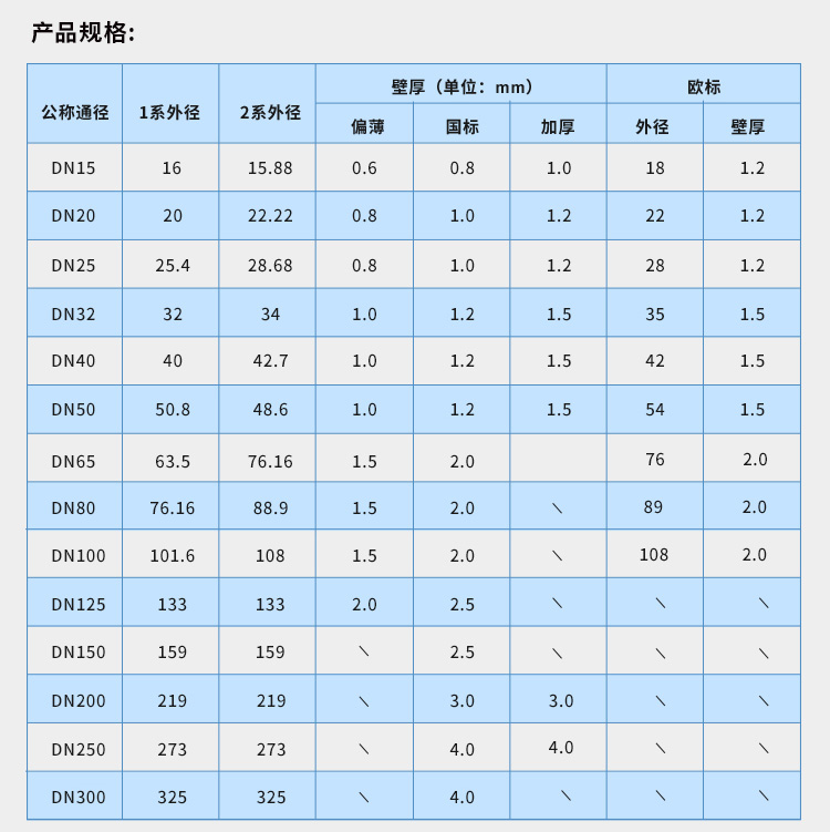 DN40環(huán)壓式不銹鋼管材永穗管業(yè)品牌 (7).jpg